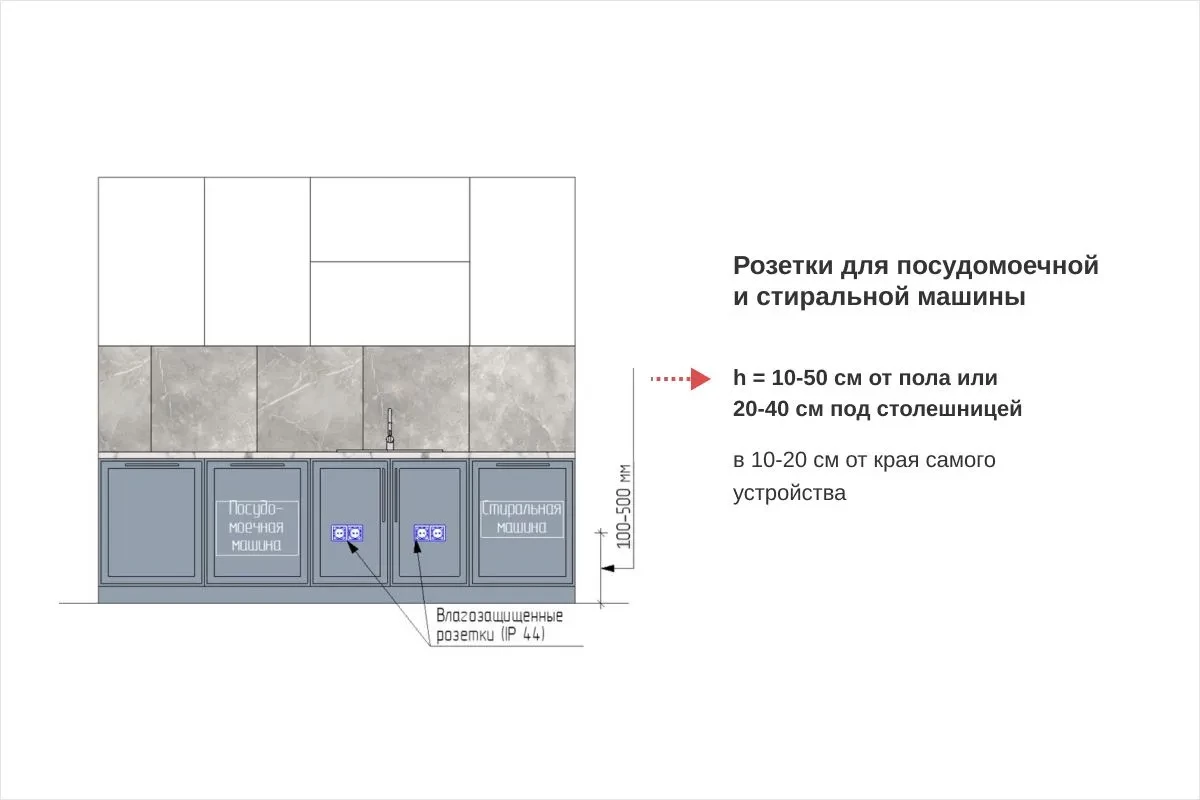 Высота размещения розеток на кухне - фото схема для ПММ и СМ