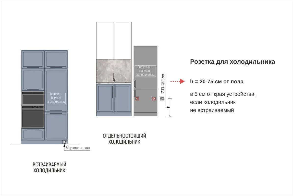 Правила размещения розетки на кухне для холодильника - схема для встроенной и отдельно стоящей модели