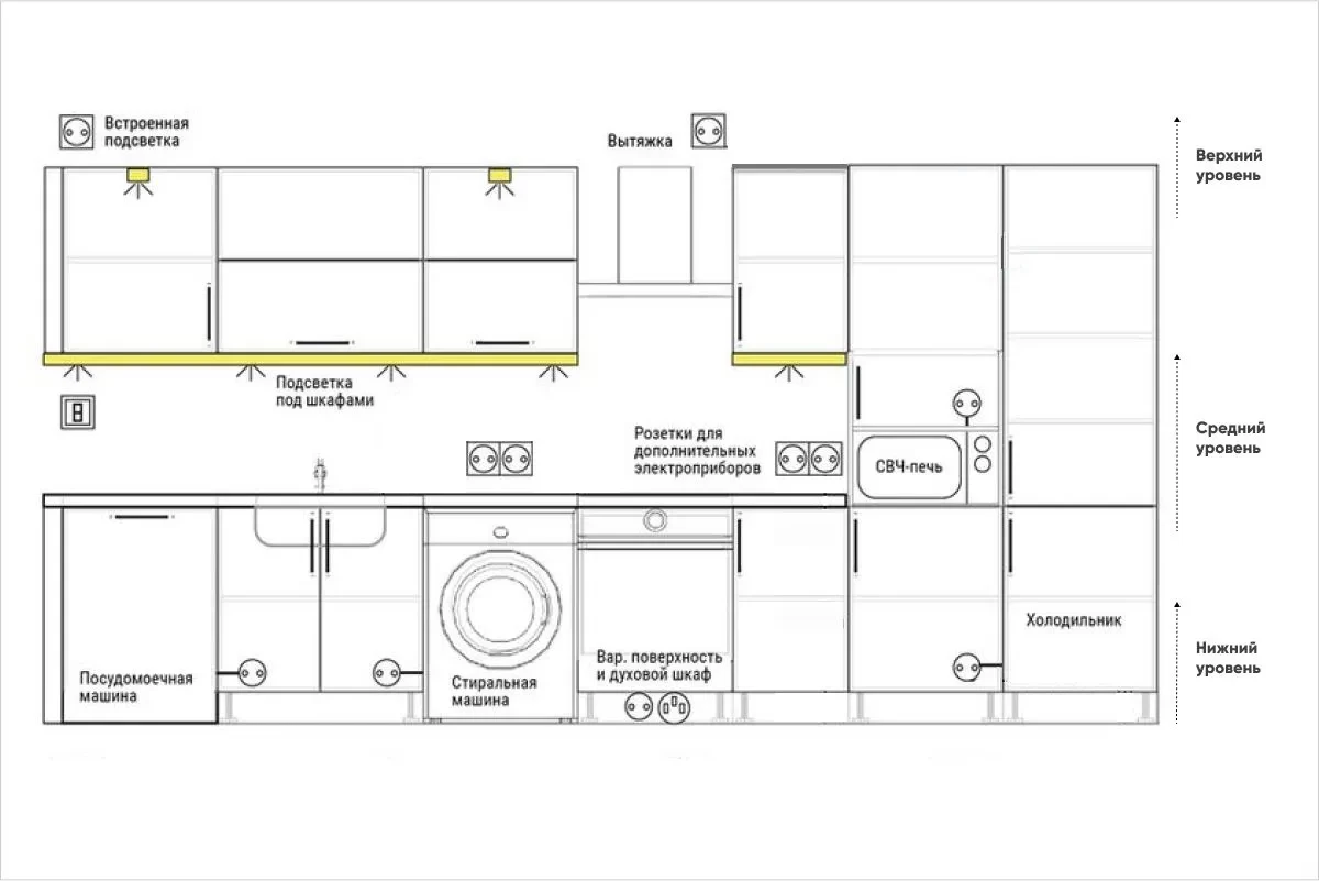 Схема размещения розеток на кухне по уровням (высоте)
