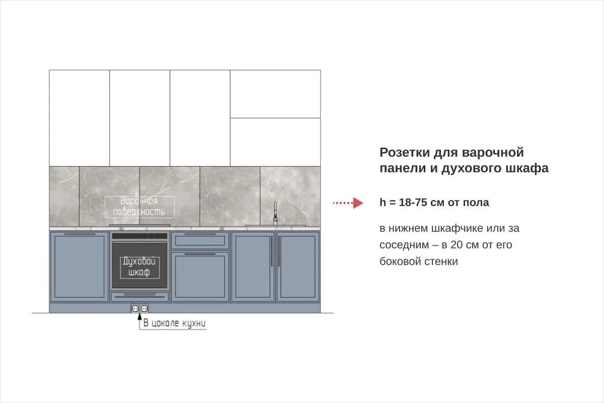 Розетки для варочной панели и духового шкафа на кухне – высота от пола
